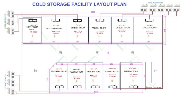 What is Cold Storage - How Does Cold Storage Work? - Stockarea