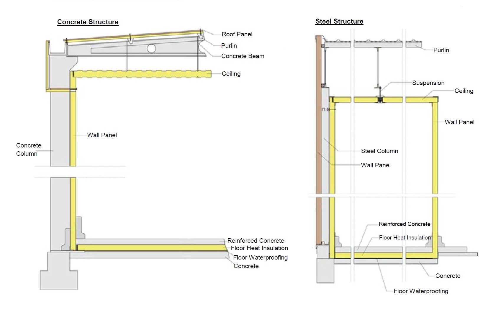 How Do You Clean Coolroom/Cold Room Panels? - Teck Chuan